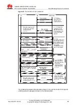 Preview for 68 page of Huawei MU509 Series At Command Interface Specification