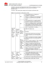 Preview for 78 page of Huawei MU509 Series At Command Interface Specification