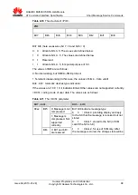 Preview for 88 page of Huawei MU509 Series At Command Interface Specification