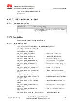 Preview for 141 page of Huawei MU509 Series At Command Interface Specification