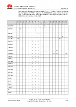 Preview for 215 page of Huawei MU509 Series At Command Interface Specification