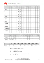 Preview for 216 page of Huawei MU509 Series At Command Interface Specification