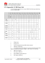 Preview for 220 page of Huawei MU509 Series At Command Interface Specification