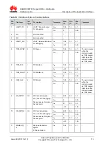 Preview for 15 page of Huawei MU709s-2 Hardware Manual