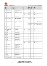 Preview for 17 page of Huawei MU709s-2 Hardware Manual