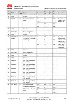 Preview for 18 page of Huawei MU709s-2 Hardware Manual