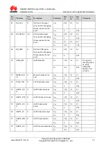 Preview for 19 page of Huawei MU709s-2 Hardware Manual