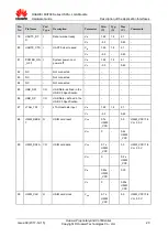 Preview for 20 page of Huawei MU709s-2 Hardware Manual