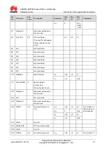 Preview for 21 page of Huawei MU709s-2 Hardware Manual