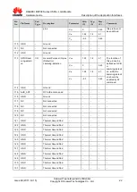 Preview for 22 page of Huawei MU709s-2 Hardware Manual