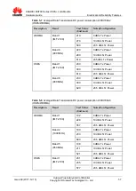 Preview for 57 page of Huawei MU709s-2 Hardware Manual