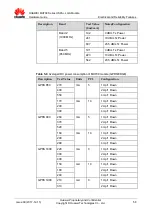 Preview for 58 page of Huawei MU709s-2 Hardware Manual