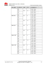 Preview for 59 page of Huawei MU709s-2 Hardware Manual