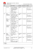 Preview for 62 page of Huawei MU709s-2 Hardware Manual