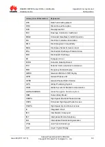 Preview for 84 page of Huawei MU709s-2 Hardware Manual