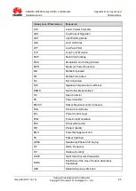 Preview for 85 page of Huawei MU709s-2 Hardware Manual