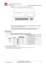 Preview for 13 page of Huawei MU736 HSPA+ M.2 Hardware Manual