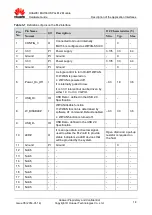 Preview for 14 page of Huawei MU736 HSPA+ M.2 Hardware Manual