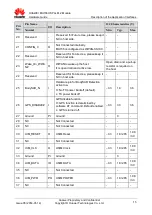 Preview for 15 page of Huawei MU736 HSPA+ M.2 Hardware Manual