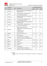 Preview for 17 page of Huawei MU736 HSPA+ M.2 Hardware Manual