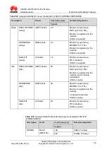 Preview for 56 page of Huawei MU736 HSPA+ M.2 Hardware Manual