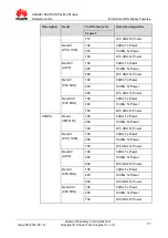 Preview for 57 page of Huawei MU736 HSPA+ M.2 Hardware Manual