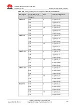 Preview for 58 page of Huawei MU736 HSPA+ M.2 Hardware Manual