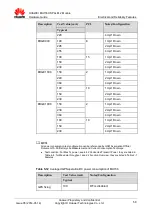 Preview for 59 page of Huawei MU736 HSPA+ M.2 Hardware Manual