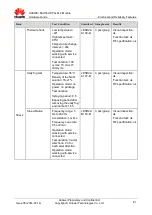 Preview for 61 page of Huawei MU736 HSPA+ M.2 Hardware Manual