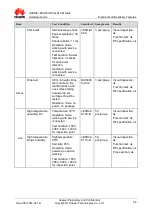 Preview for 62 page of Huawei MU736 HSPA+ M.2 Hardware Manual