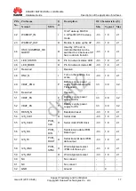 Предварительный просмотр 17 страницы Huawei MU739 Hardware Manual