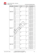 Предварительный просмотр 54 страницы Huawei MU739 Hardware Manual