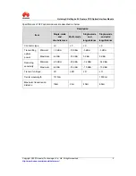 Предварительный просмотр 2 страницы Huawei NE-HIC-2xSTM1/POS-SFP Specifications