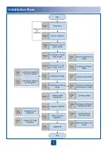 Preview for 3 page of Huawei NE05E Quick Installation Manual