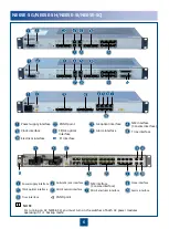Preview for 7 page of Huawei NE05E Quick Installation Manual