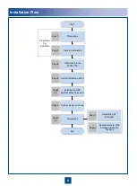 Preview for 3 page of Huawei NE08E-S6 Quick Installation Manual