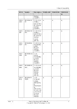 Preview for 10 page of Huawei NE40E-M2 Series Hardware Description