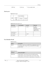 Preview for 17 page of Huawei NE40E-M2 Series Hardware Description