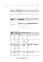 Preview for 23 page of Huawei NE40E-M2 Series Hardware Description