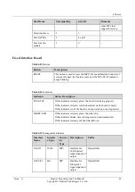 Preview for 28 page of Huawei NE40E-M2 Series Hardware Description