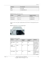 Preview for 40 page of Huawei NE40E-M2 Series Hardware Description