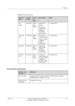 Preview for 66 page of Huawei NE40E-M2 Series Hardware Description