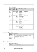 Preview for 69 page of Huawei NE40E-M2 Series Hardware Description