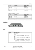 Preview for 80 page of Huawei NE40E-M2 Series Hardware Description