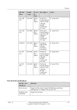 Preview for 90 page of Huawei NE40E-M2 Series Hardware Description