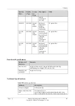 Preview for 100 page of Huawei NE40E-M2 Series Hardware Description