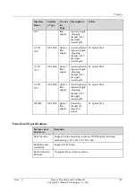 Preview for 103 page of Huawei NE40E-M2 Series Hardware Description