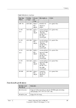 Preview for 106 page of Huawei NE40E-M2 Series Hardware Description