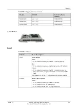 Preview for 113 page of Huawei NE40E-M2 Series Hardware Description