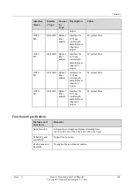 Preview for 146 page of Huawei NE40E-M2 Series Hardware Description